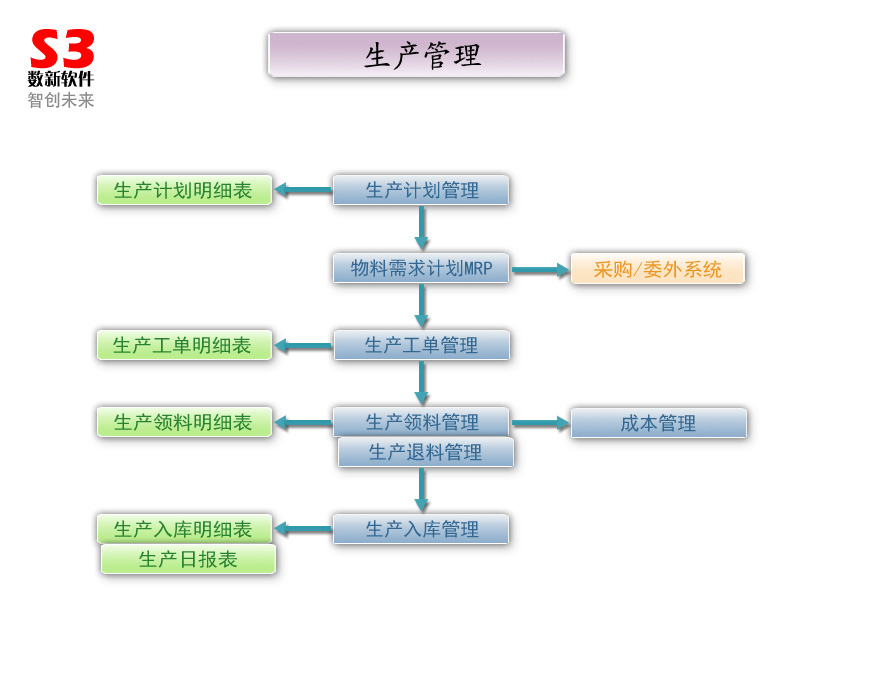 数新机械ERP管理软件