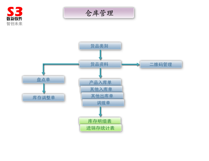 数新机械ERP管理软件