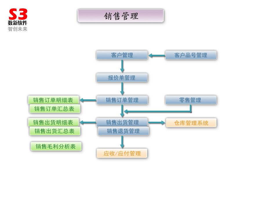 数新机械ERP管理软件