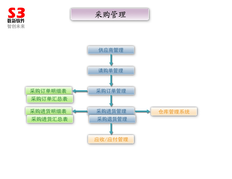 数新机械ERP管理软件