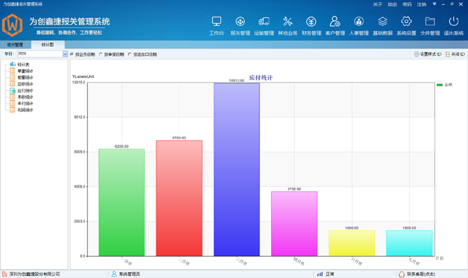 为创报关管理软件