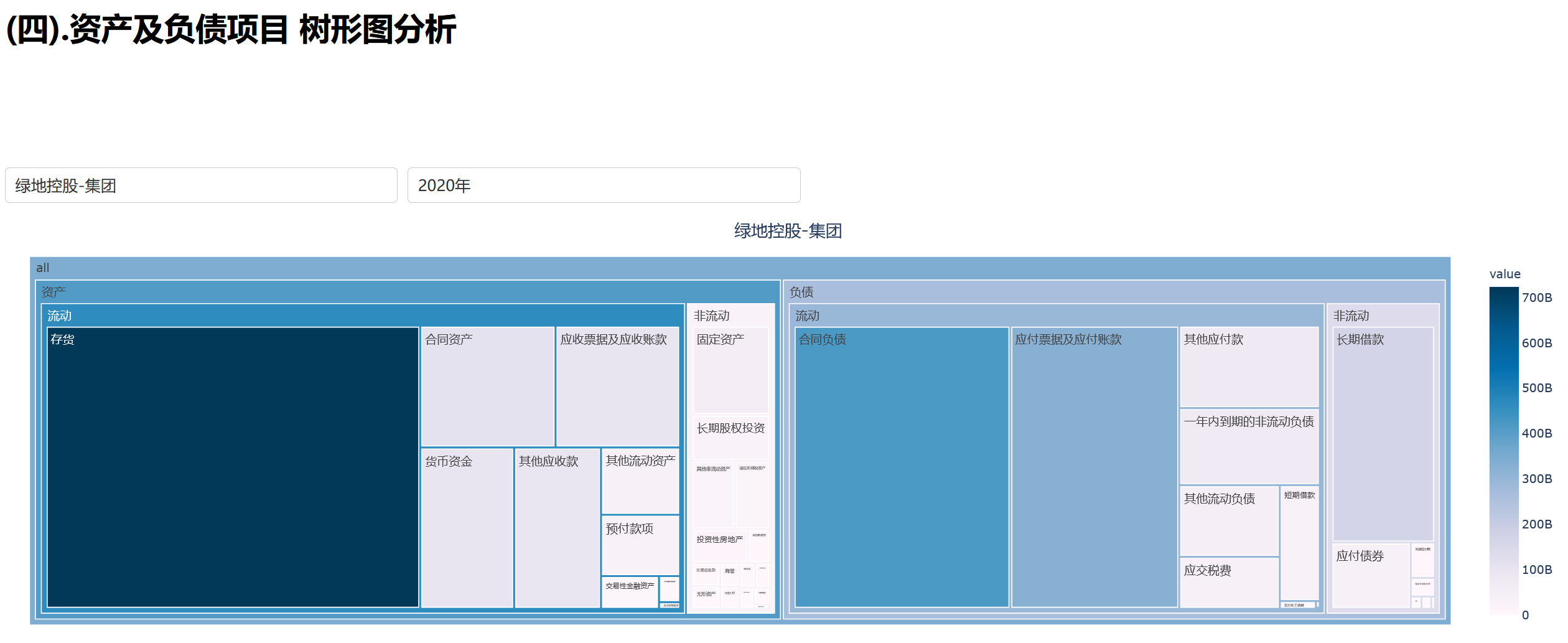 财务报表分析助手系统