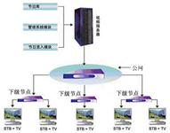 高科外贸出口业务管理系统