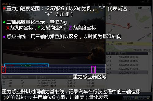 ADRPlayer行车记录仪播放器