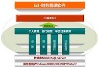 采购物流经费管理系统(Small Ermsnet)