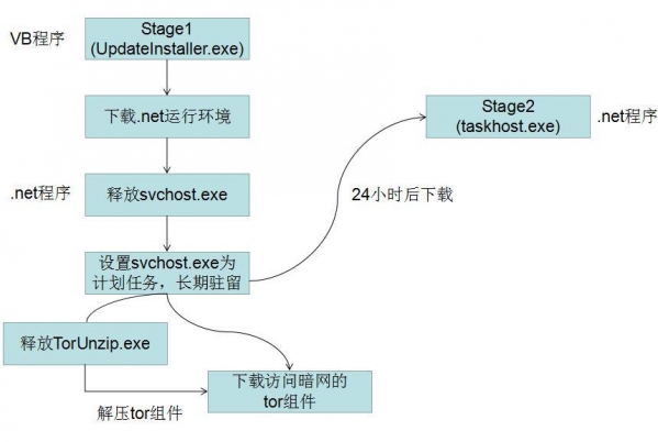 永恒之石MS17-010漏洞补丁