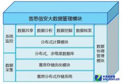 布诺格进销存.财务.客户关系一体化解决方案