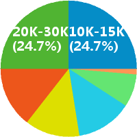 天纵ISO质量管理平台