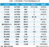 全国汽车行业企业名录2006