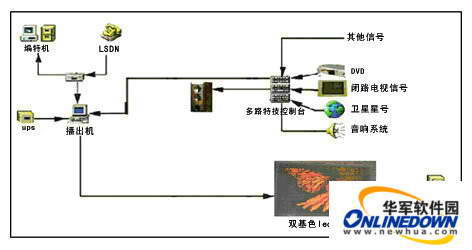 新锐LED 电子显示屏播放软件[简化版]