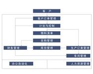 模具生产管理系统/模具ERP