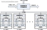 文樾电动车配件销售管理系统