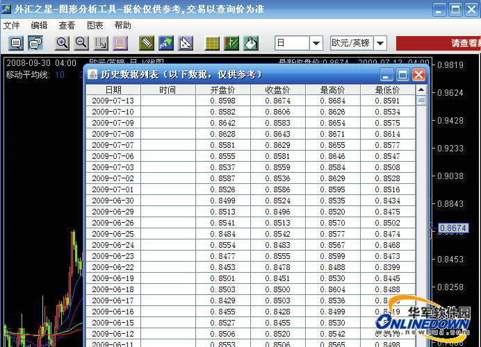 嘉瑞基外汇分析图形工具