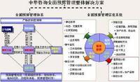 采购预算管理系统