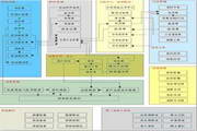 君威K8医药连锁分销管理系统