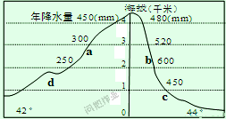 上海雪线CommitX9协同平台-进销存