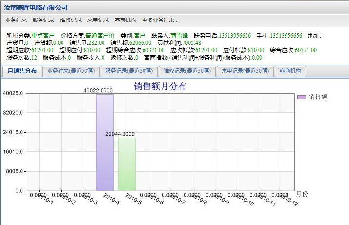 易图电脑行业管理系统-WEB运筹帷幄版