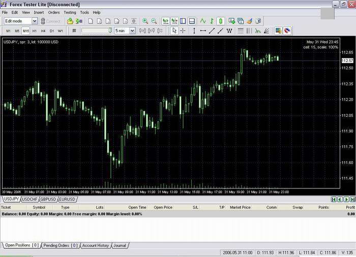 Trading Strategy Tester for FOREX