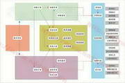 免费B/S进销存(企管家)业务在线管理软件系统