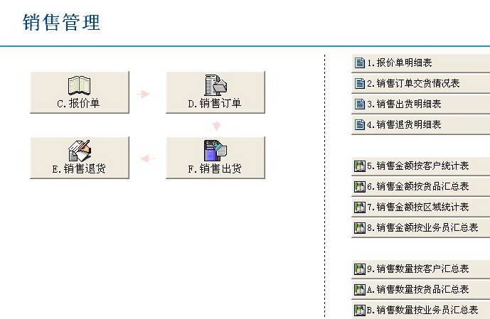 通达进销存软件