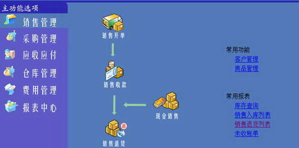 睿达文具批发进销存软件(来电弹屏)