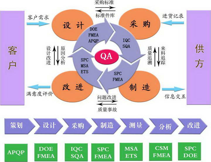 品冠IQC进料检验与供应商管理