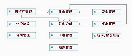 联道M5-ERPⅡ(商贸版)