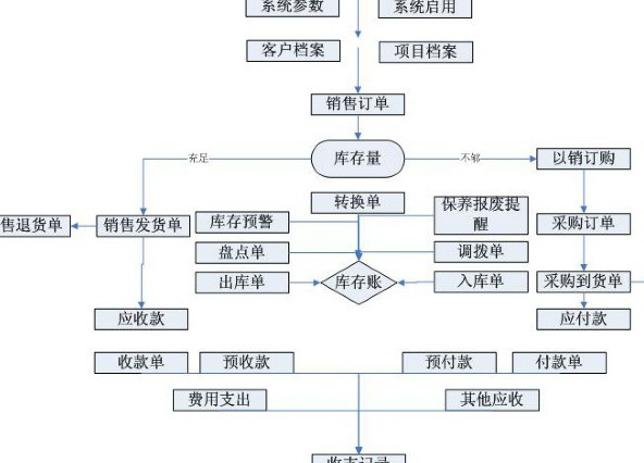 剑客进销存管理系统