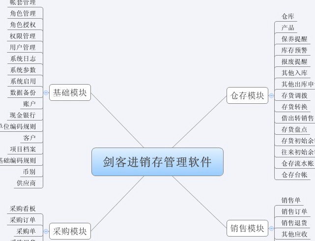 剑客进销存管理系统