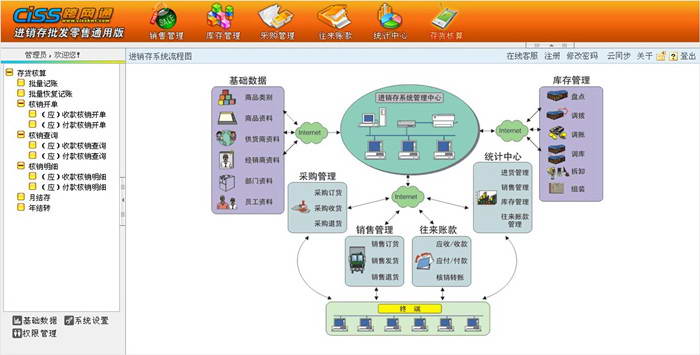 CISS跨网通进销存管理软件 批发零售通用版