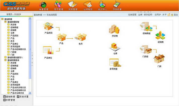 CISS跨网通进销存管理软件(建陶版)