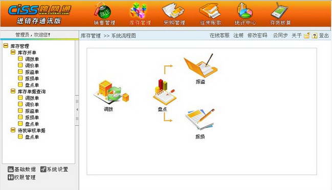 CISS跨网通进销存管理软件(通讯版)