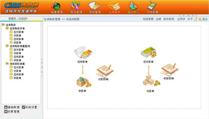 CISS跨网通进销存管理软件 批发通用版