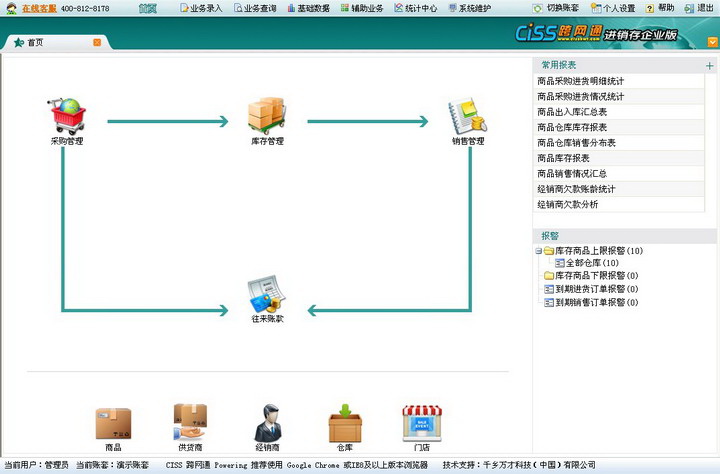 CISS跨网通进销存企业版