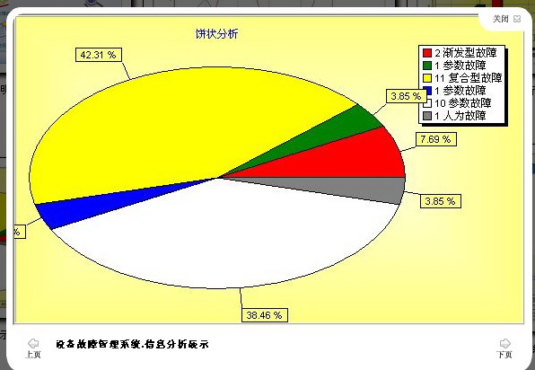 宏达设备故障管理系统