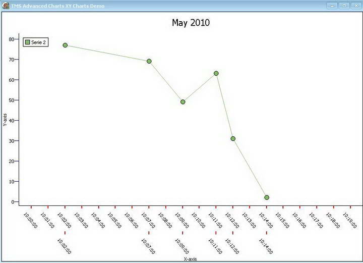 TMS Advanced Charts