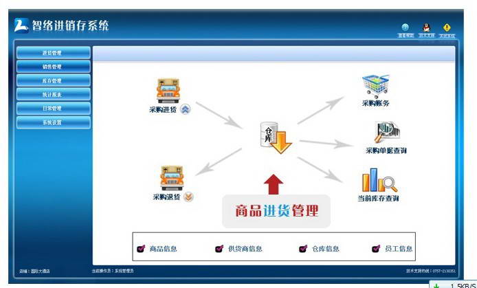 智络进销存管理系统 试用版