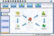 宏达五金建材销售管理系统 绿色版