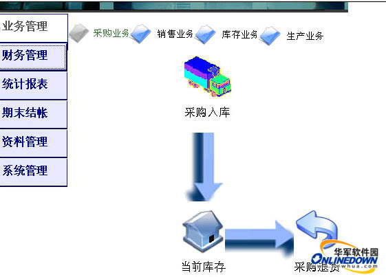 特慧康商业管理软件