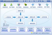 宏达种子销售管理系统 绿色版