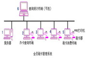 易思普高尔夫会所管理软件