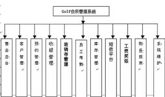 易思普高尔夫会所管理软件