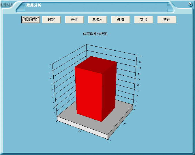 易得优油品销售IC卡管理系统