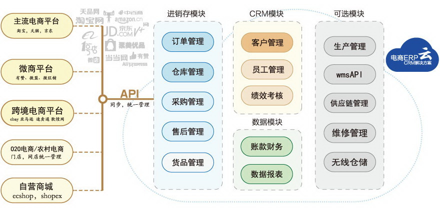 电商行业ERP管理软件——网店管家ERP系统