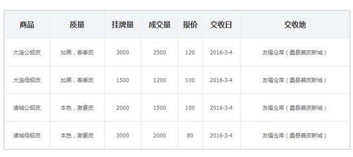 瑞鹏国际商品交易中心客户端