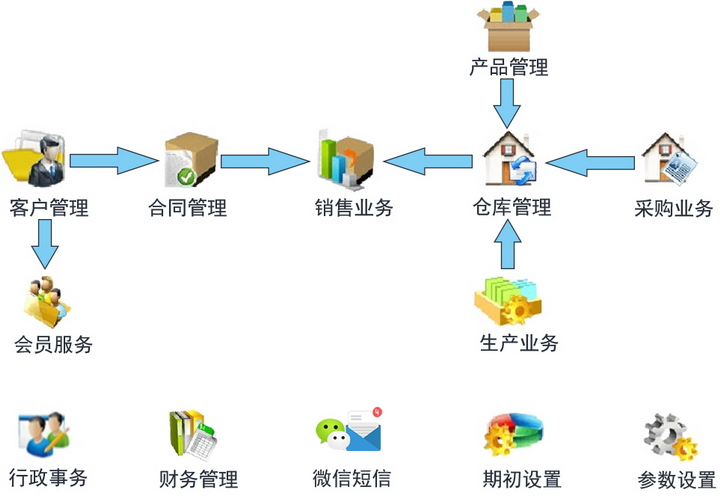 奥斯在线茶叶进销存系统