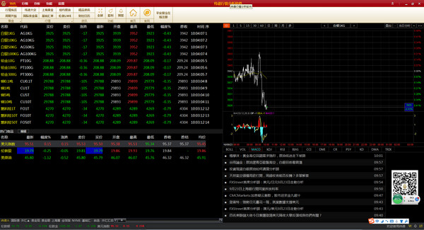 湖南纬德行情分析软件