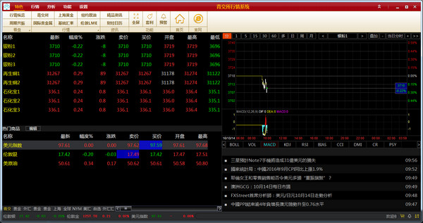 青西微盘行情分析软件