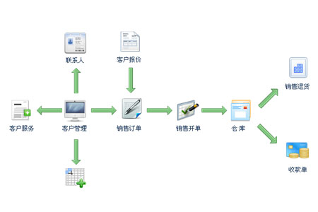 智赢商贸通