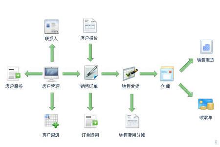 智赢云进销存管理系统